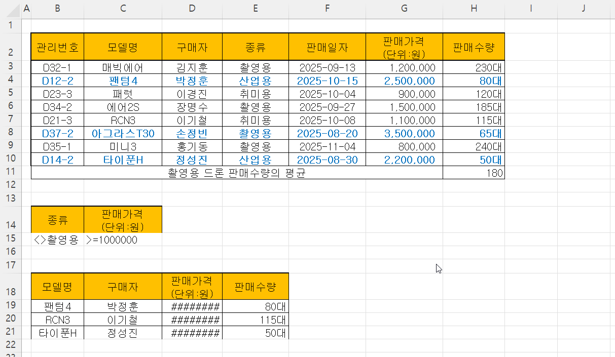 고급 필터 적용 결과