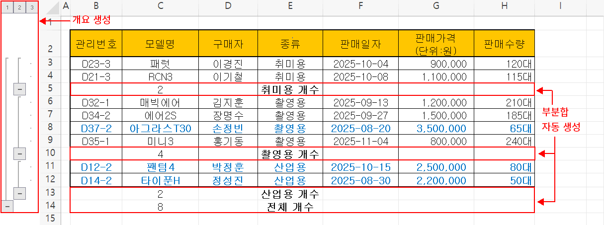 모델명 개수 부분합 결과