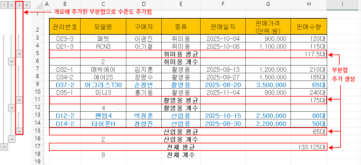 부분합 추가 결과