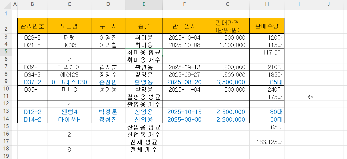 개요 지우기 결과