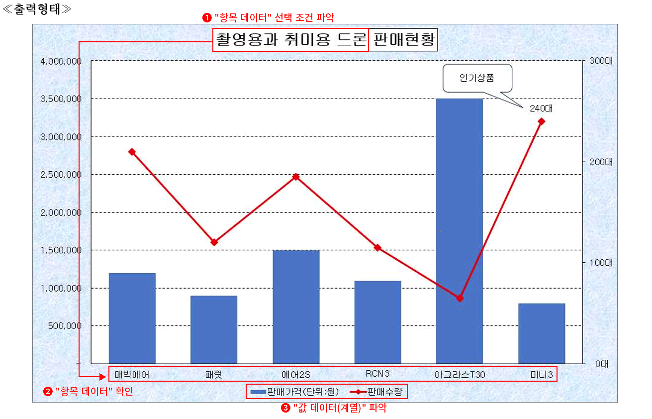 항목과 값 데이터 확인