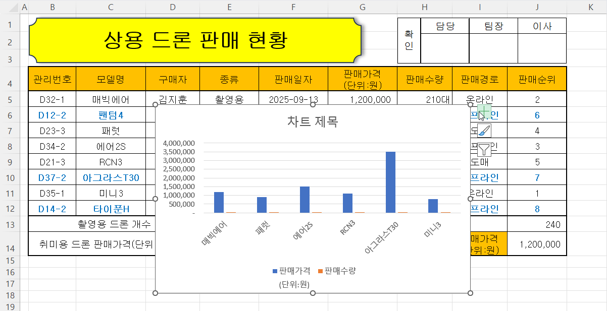 기본 차트 완성