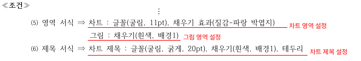 시험지 조건 확인