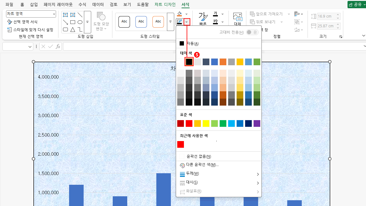 차트 영역 3