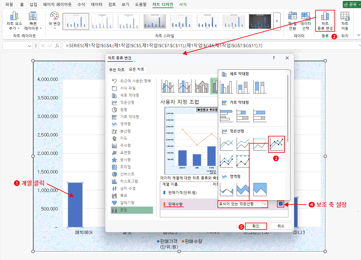 차트 종류 변경 및 보조 축 설정