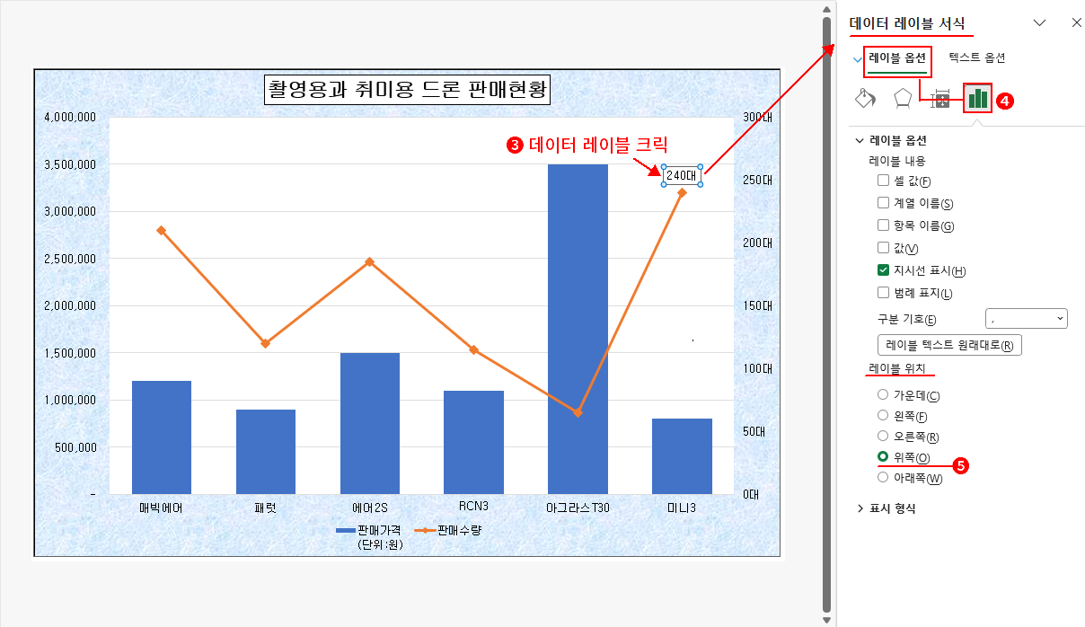 데이터 레이블 2