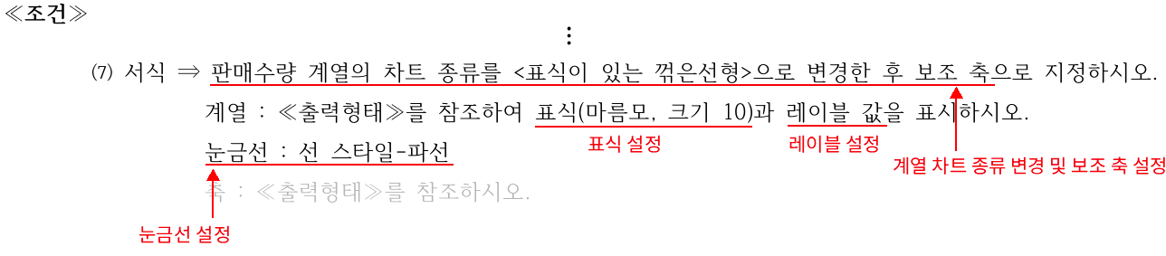 시험지 조건