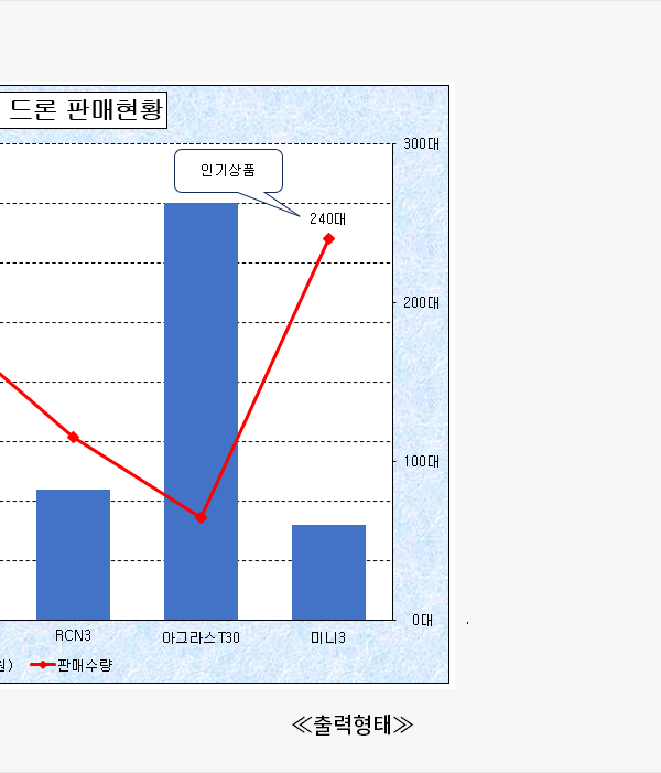 출력 형태의 보조 축
