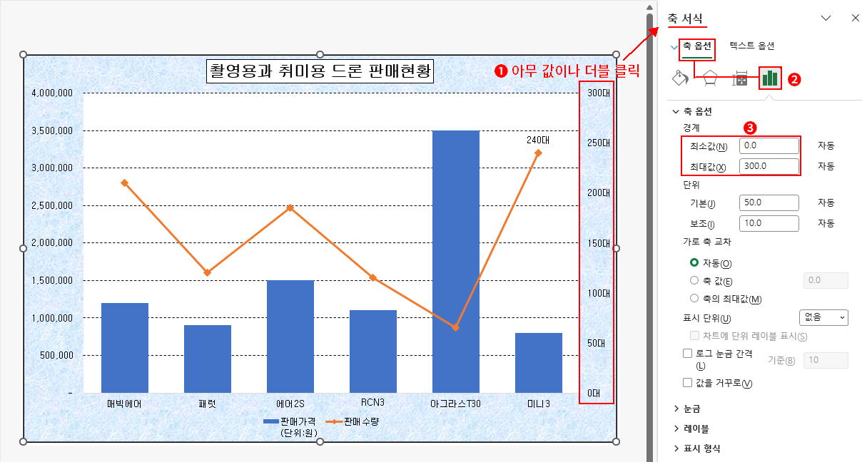 축 최대 최소값 설정