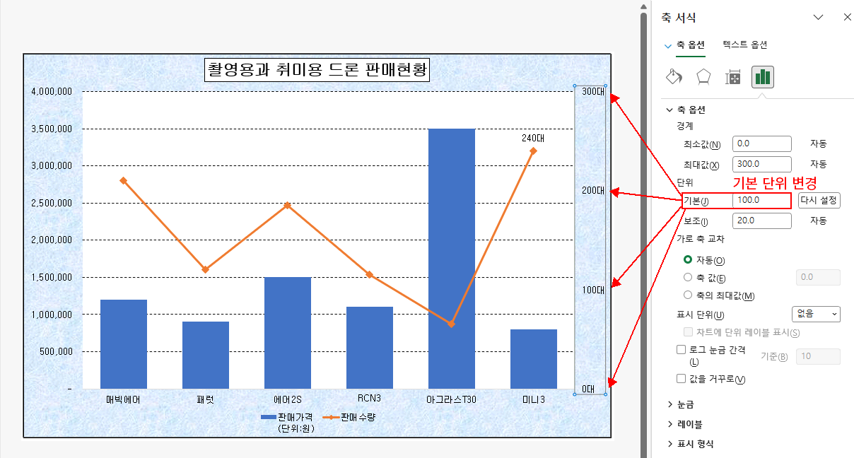 눈금 단위 변경