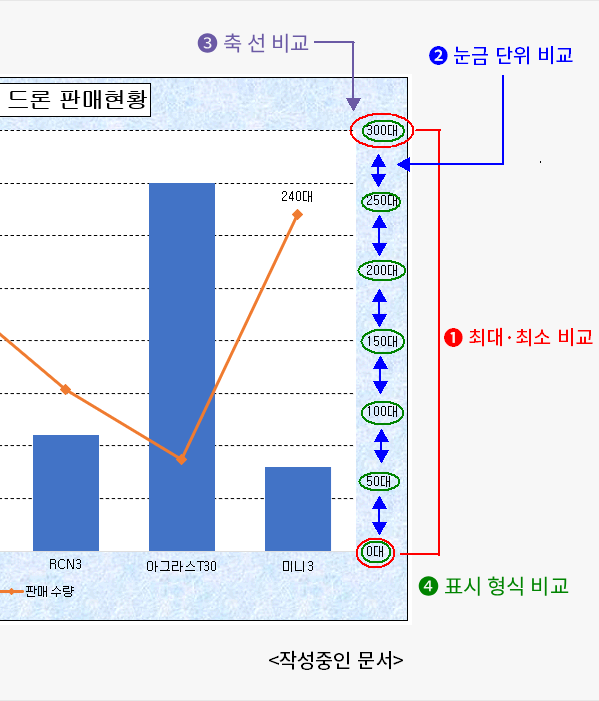 작성 중인 차트