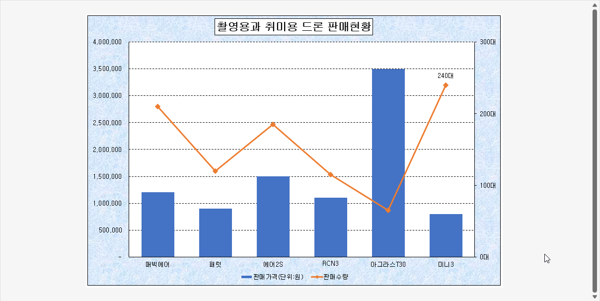 셀 서식 적용 결과