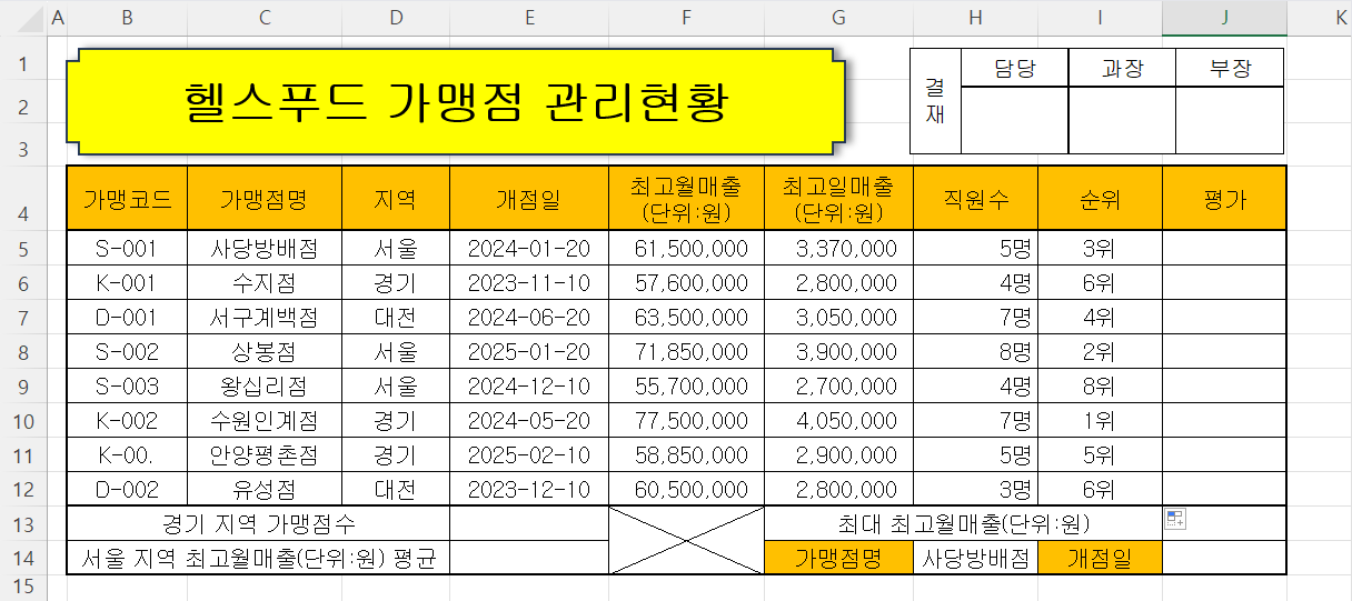 최종 결과