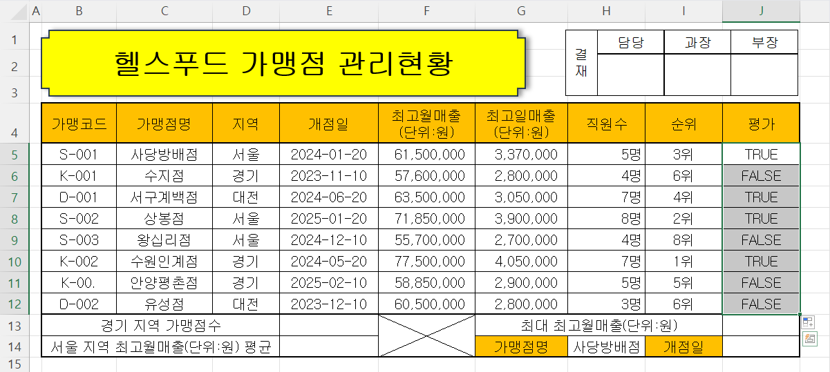 AND 함수 결과