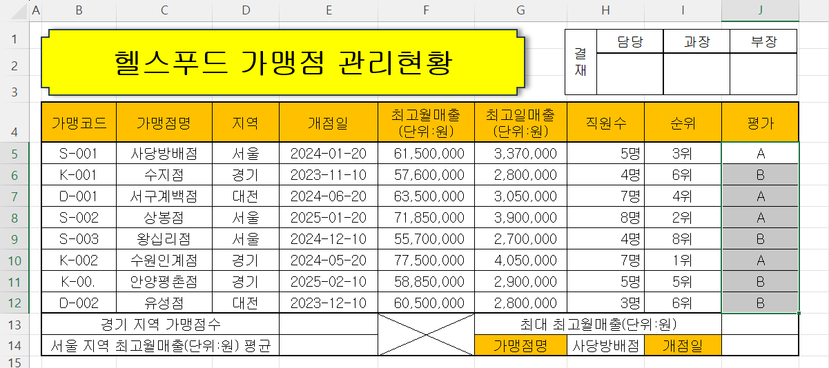 최종 결과