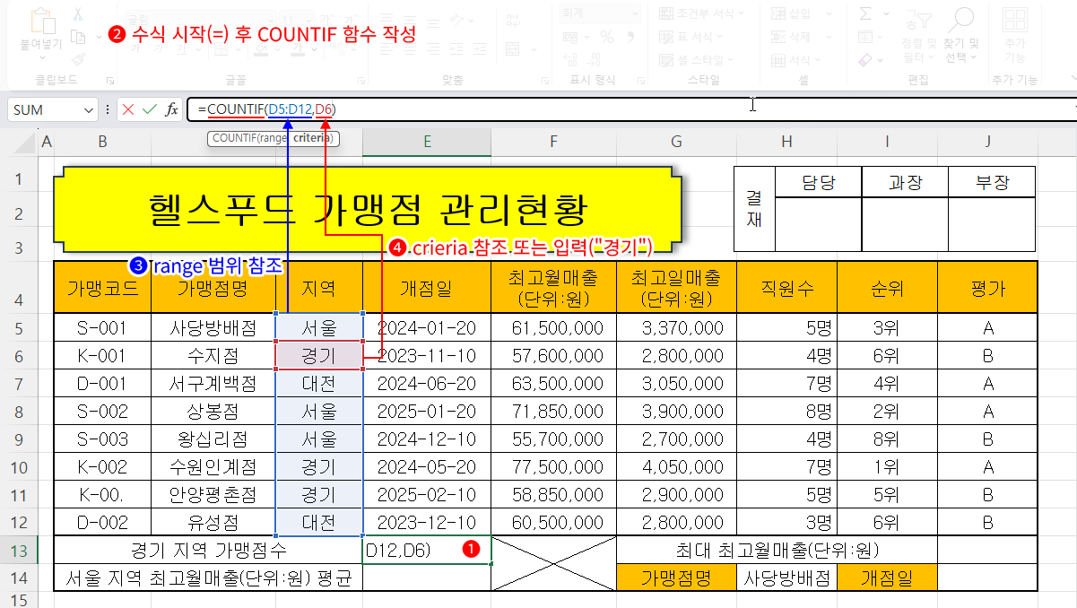 COUNTIF 함수