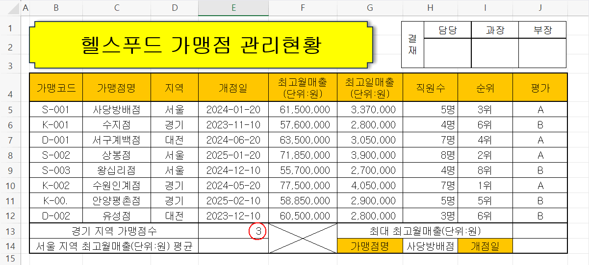 결과