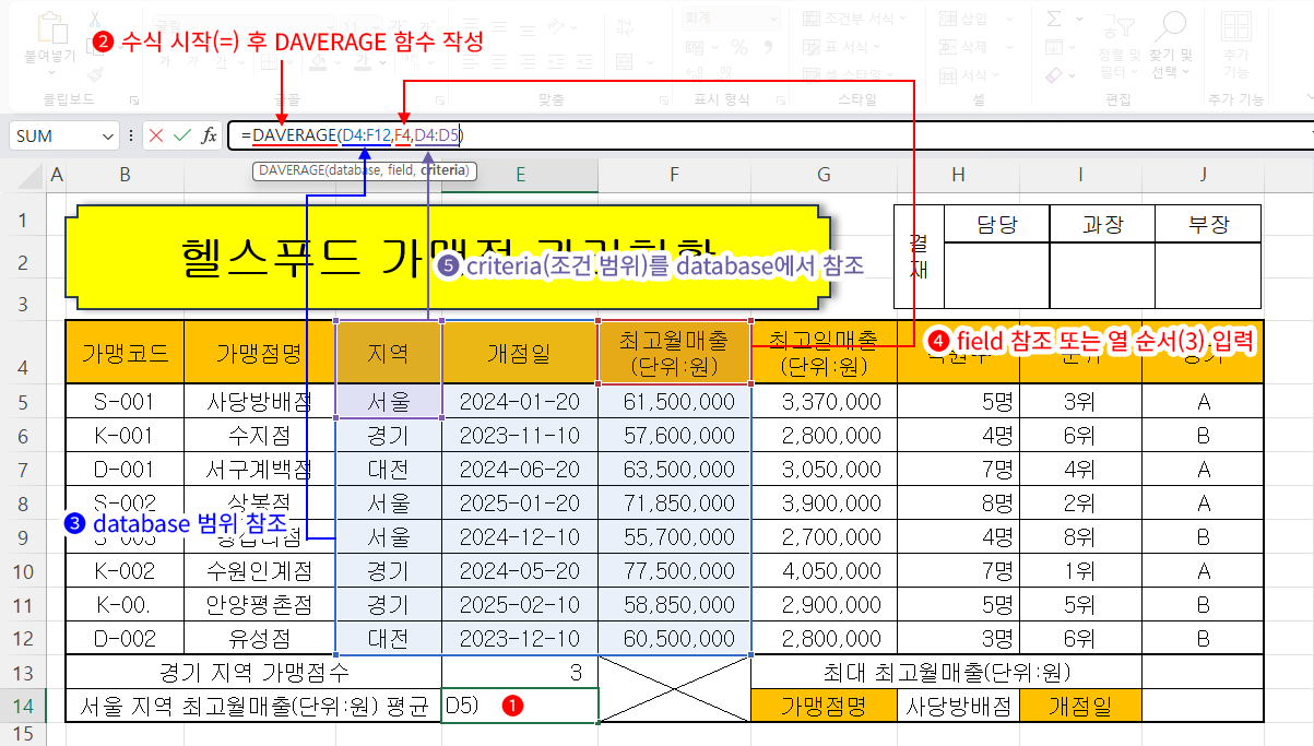 DAVERAGE 함수