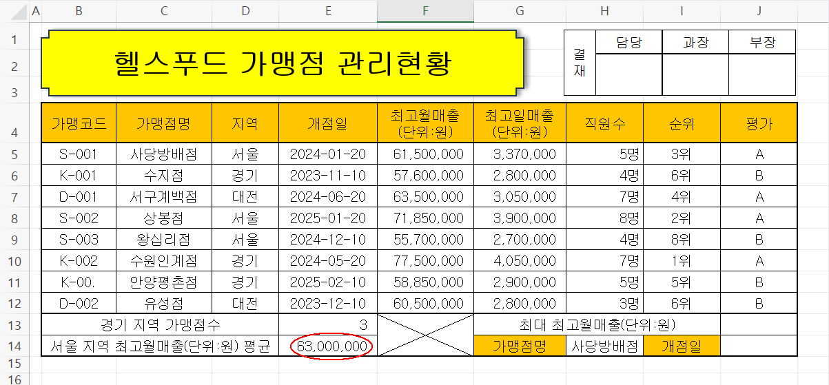 최종 결과