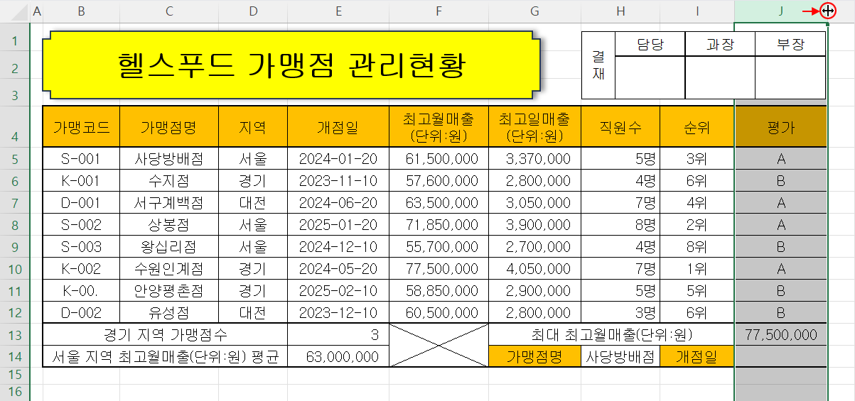MAX 함수 적용 결과