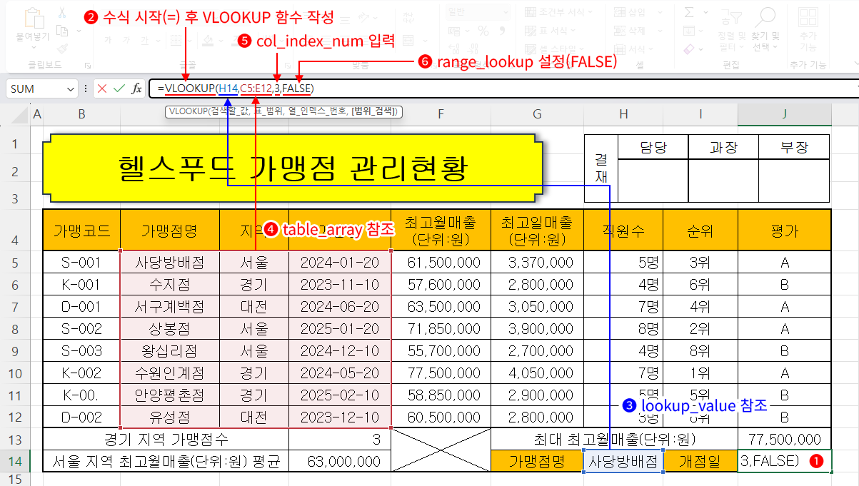VLOOKUP 함수
