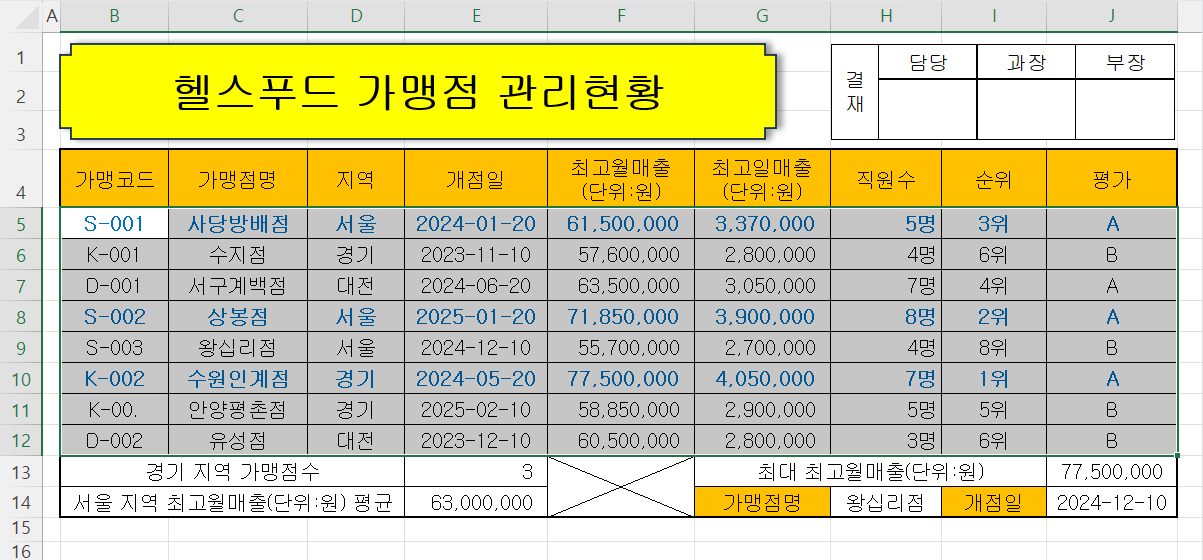 조건부 서식 처리 결과