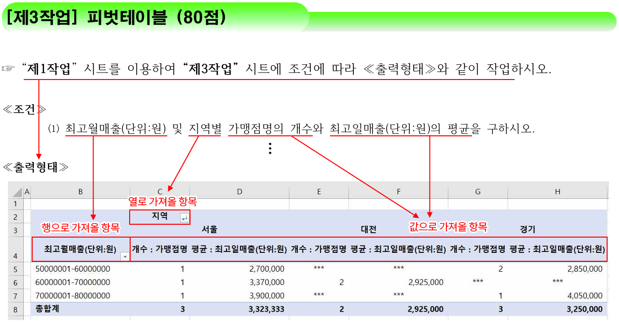 문제 확인