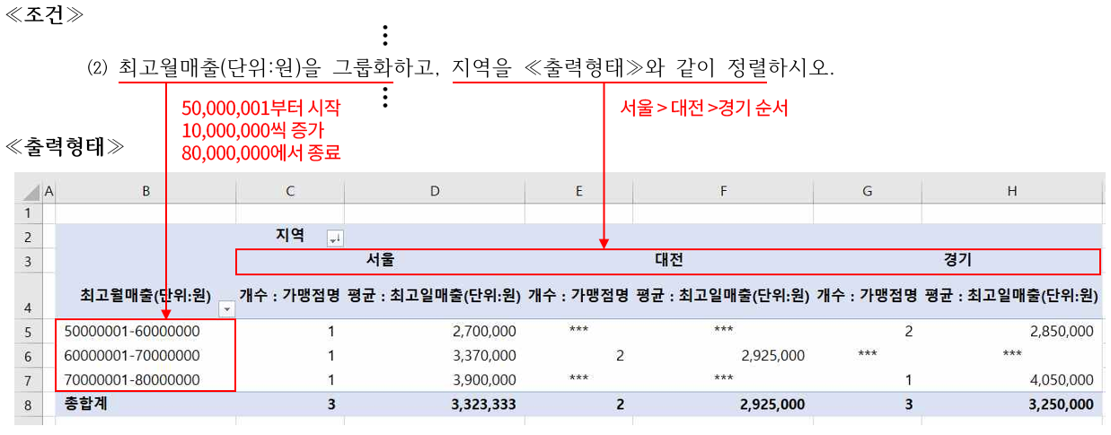문제 확인