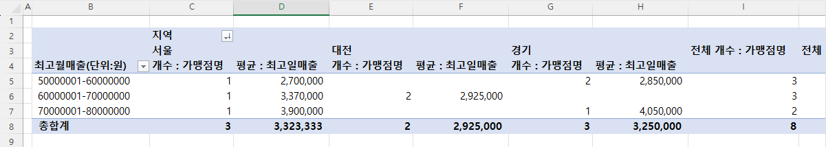 정렬 결과