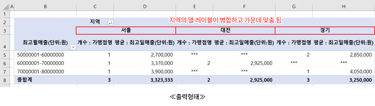 레이블이 있는 셀 병합(출력형태)