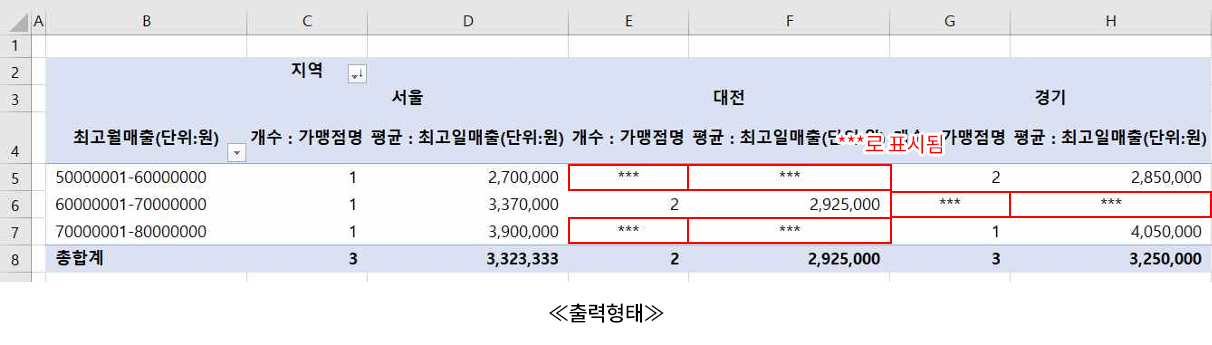 빈 셀 표시(출력 형태)