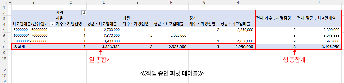 행 총합계, 열 총합계