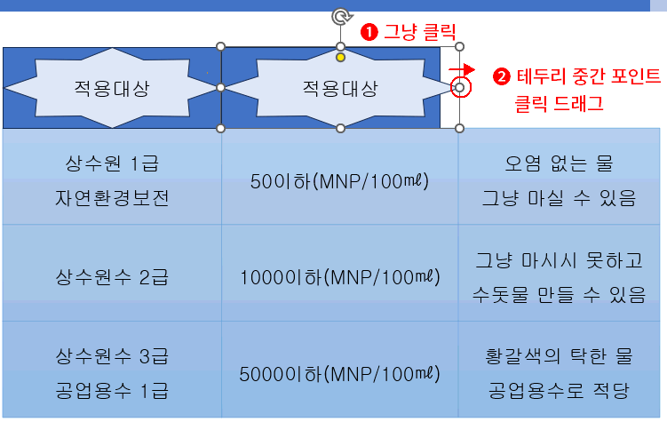 잘목된 크기 변화