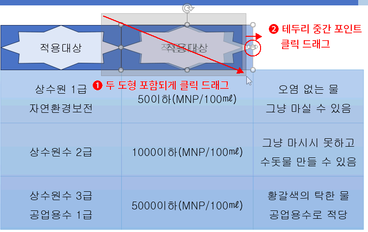 잘된 크기 변화