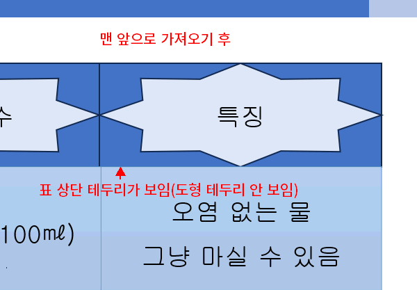 표 맨 앞으로 가져오기 후
