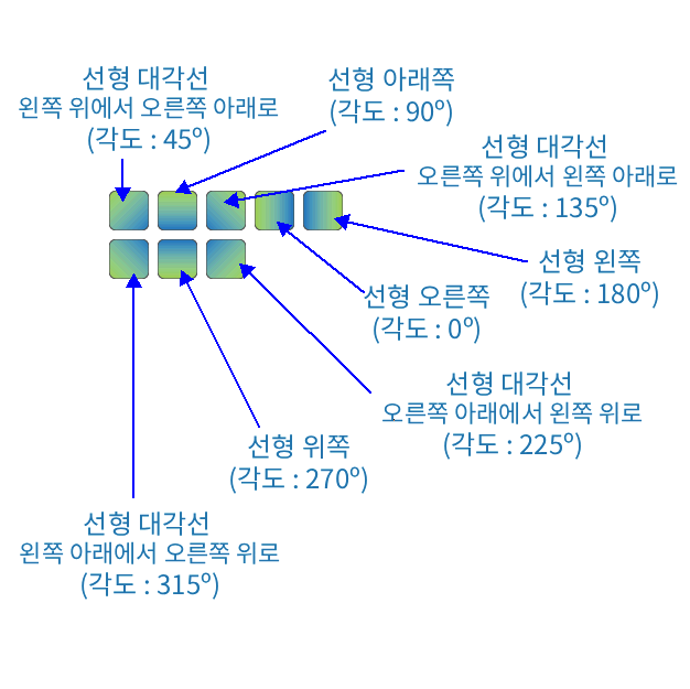그라데이션 방향 2