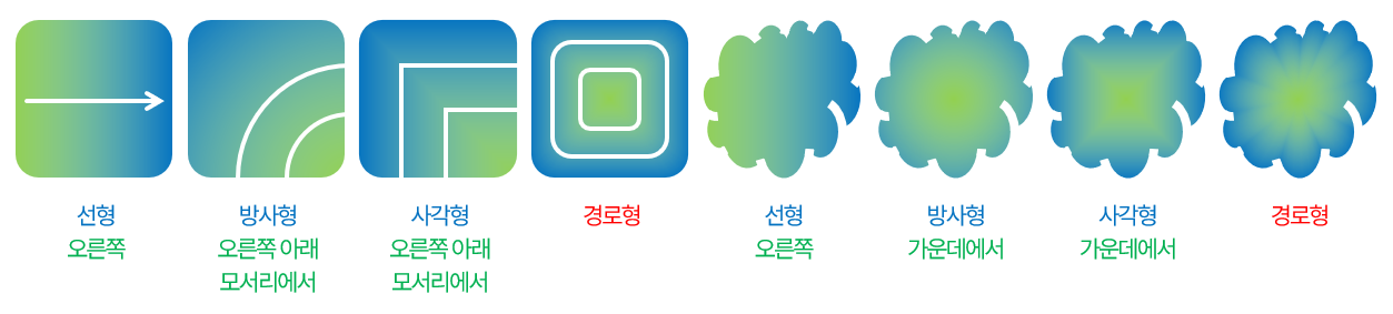 그라데이션 종류와 방향
