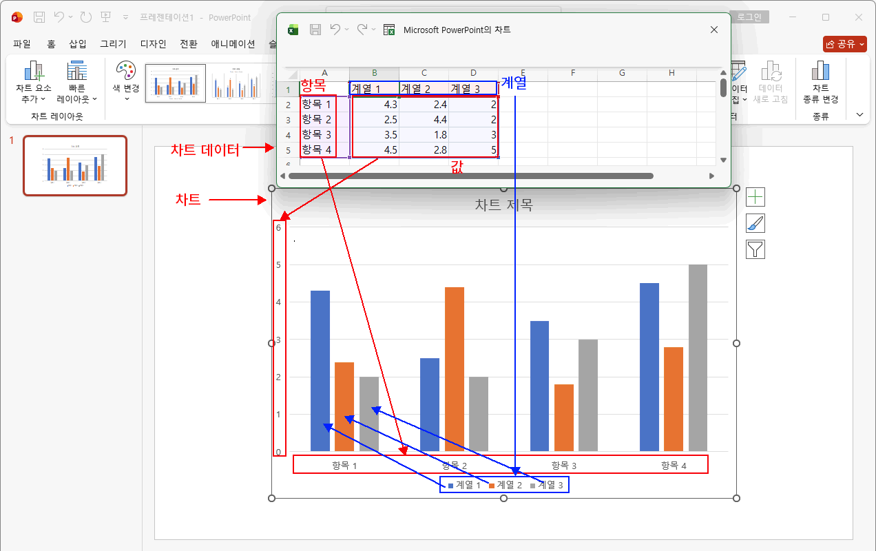 차트 데이터 만들기