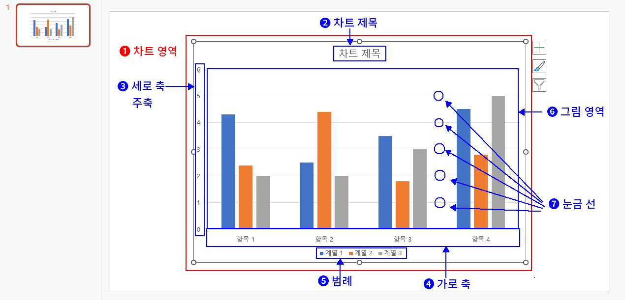 차트의 구성요소