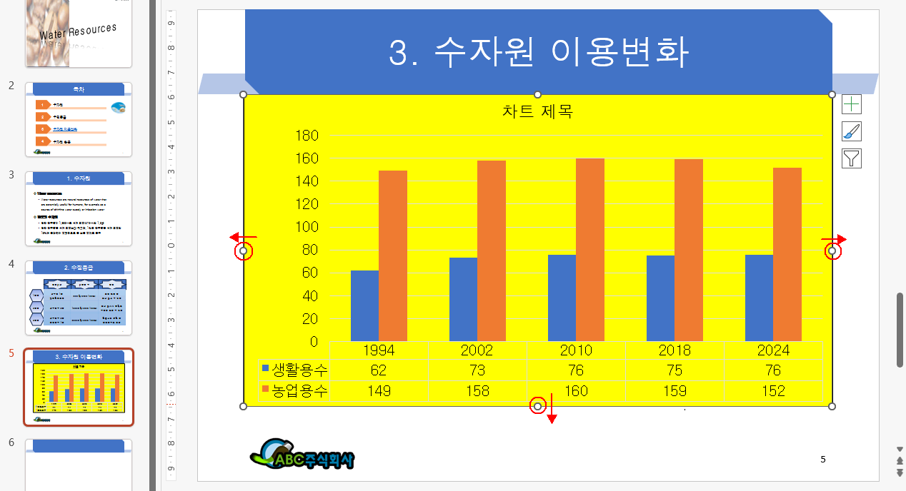 차트 크기 변경