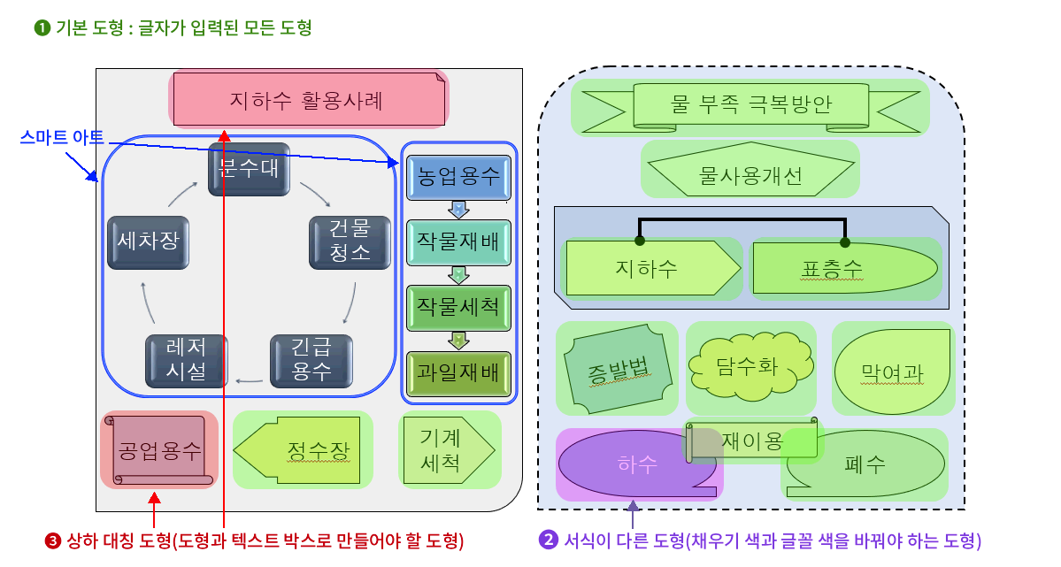 출제 도형의 형태
