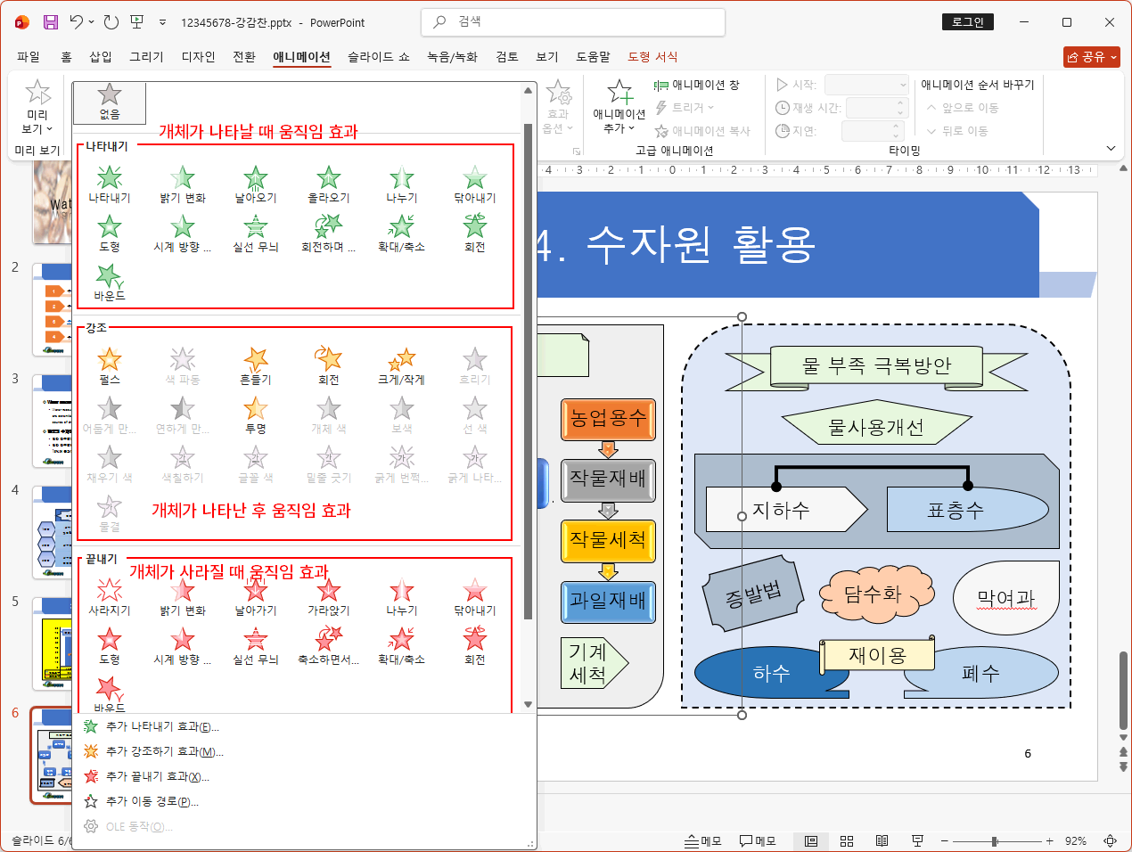 애니메이션의 종류
