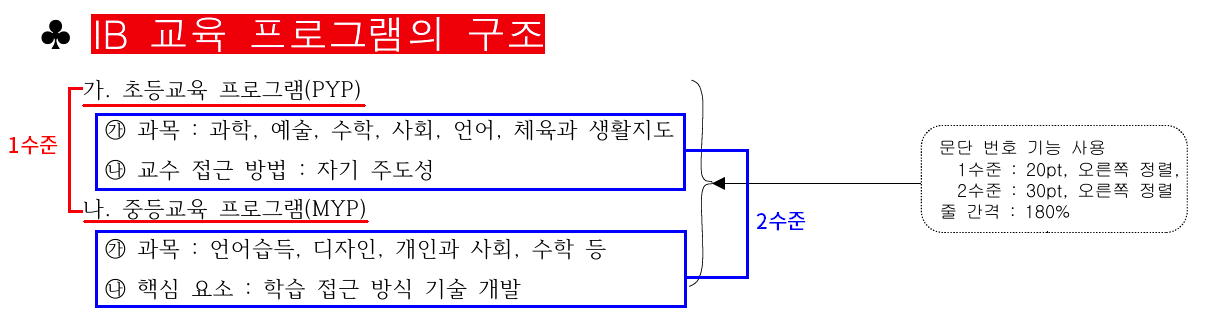 문단 번호의 수준