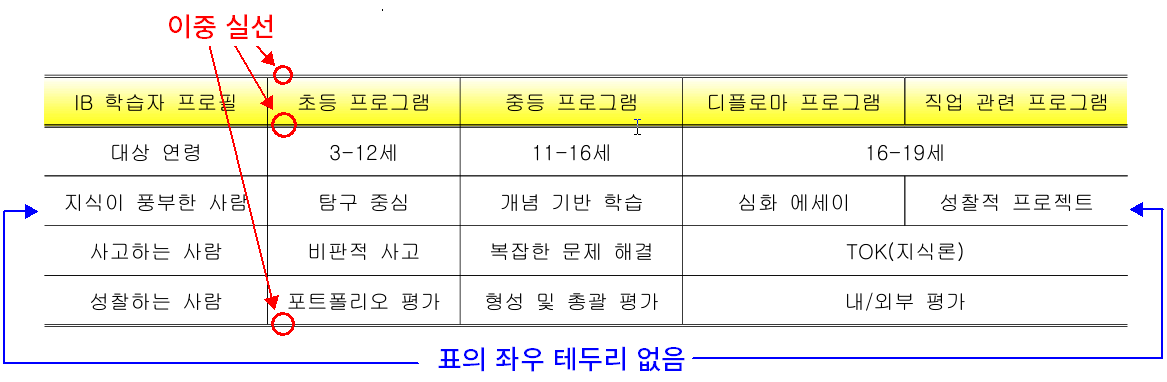 표 테투리 확인