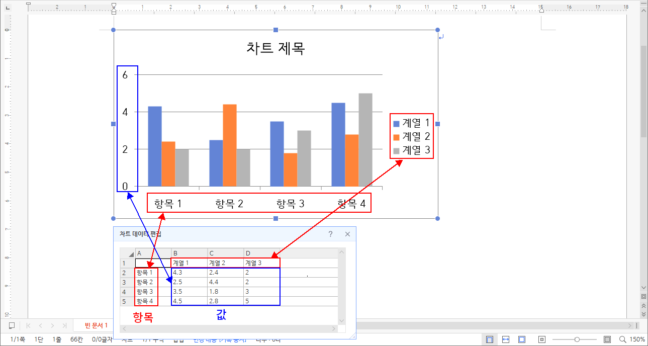 차트 항목과 값