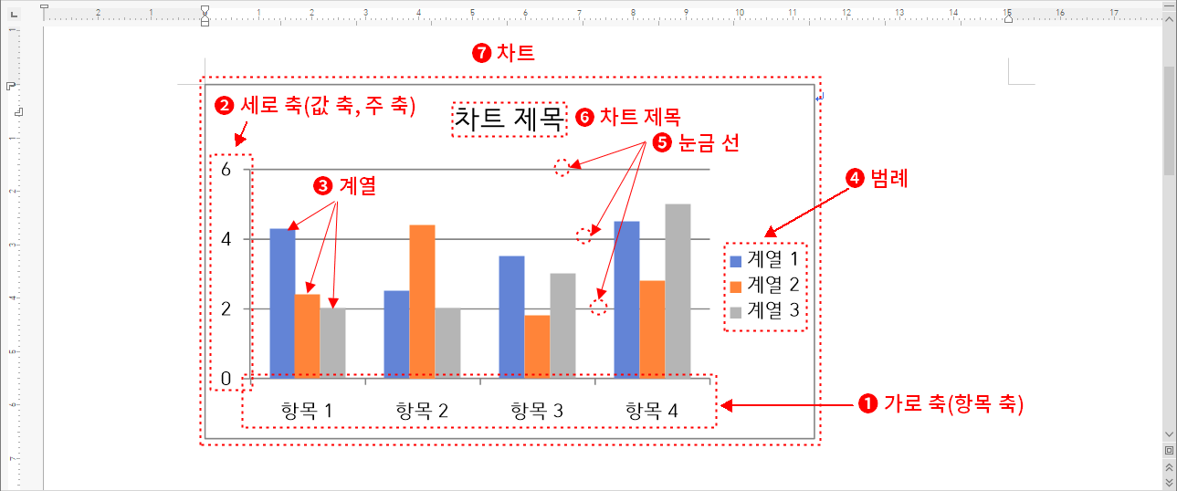 차트 구성 요소