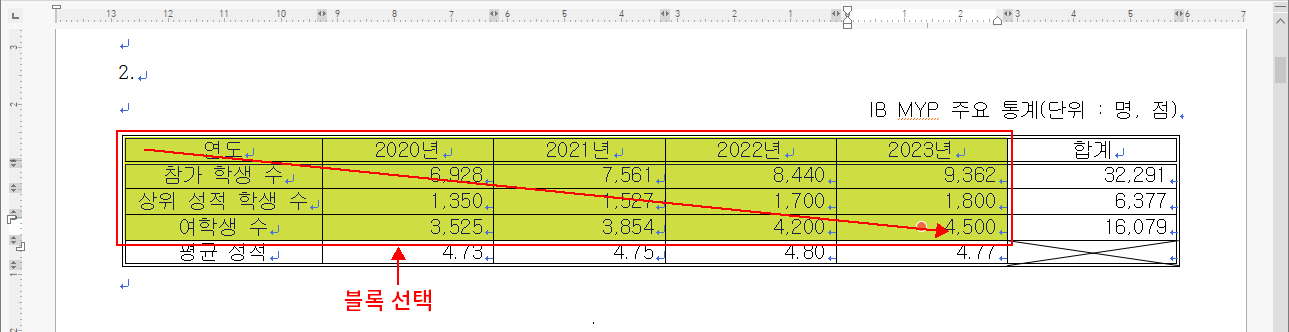 차트 항목과 값 선택