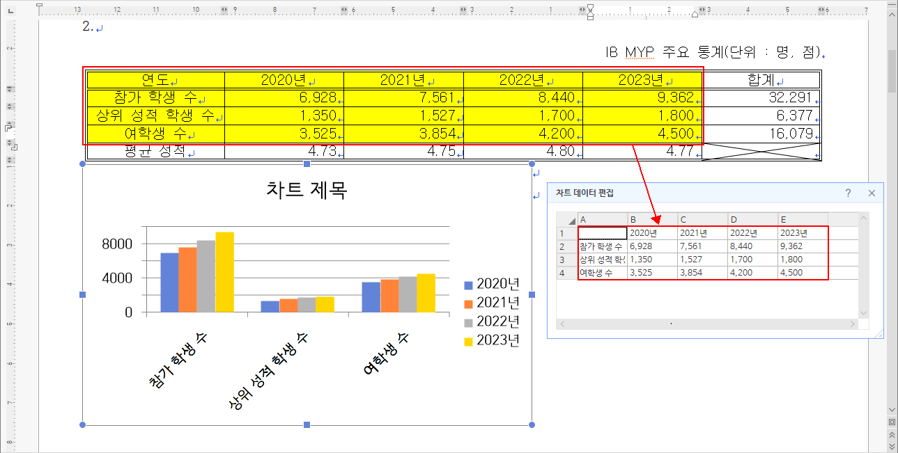 묶은 세로 막대형 차트 삽입 결과
