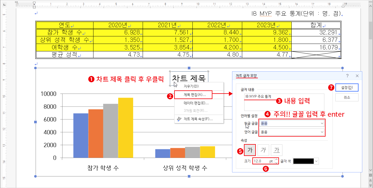 차트 제목 글꼴 변경