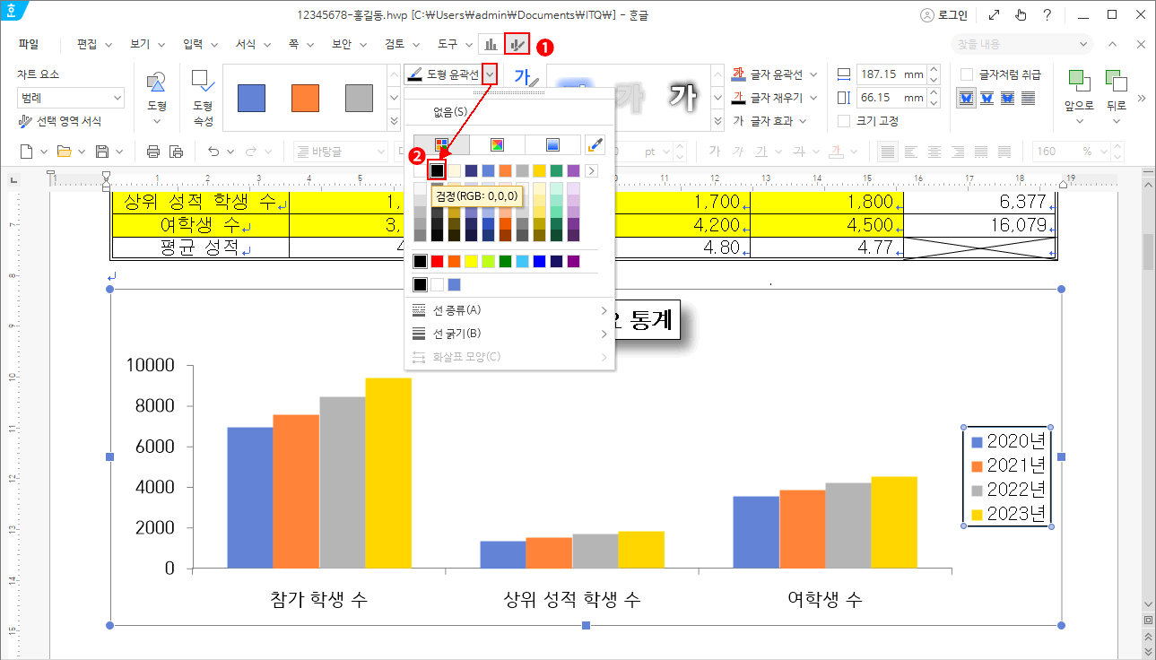 범례 테두리 설정